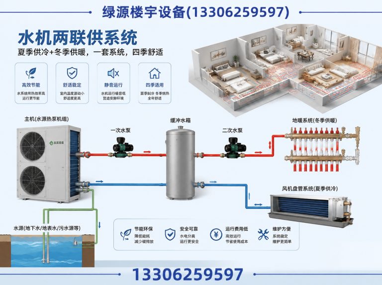 姑苏区中央空调地暖展示图