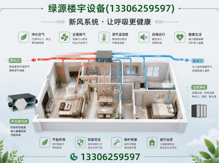 姑苏区新风系统展示图